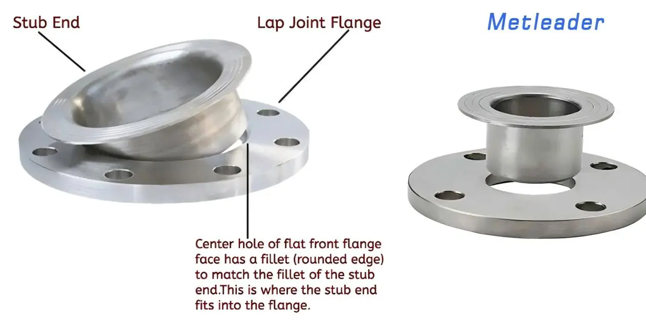 Loose Flange
