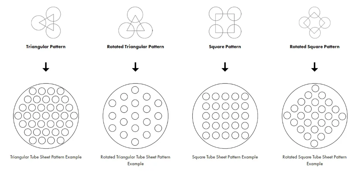 Carbon Steel Tube Sheet